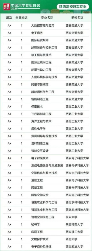 陕西高考排名128000-129000位次能上什么大学（2026物理类）