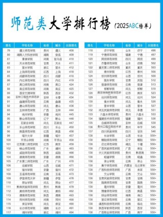 淮北师范大学录取分数线2025（在各省录取最低分是多少）