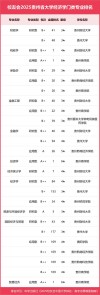贵州高考物理类排名31000-32000位次能上什么大学（2026）
