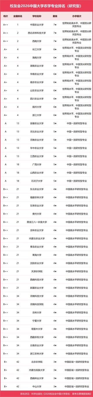 智慧农业专业大学有哪些（最新排名榜一览2026）