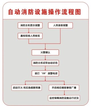 南京地铁消防fas维保(南京地铁运行对外服务承诺及行业规范是什么)
