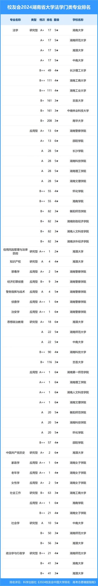 湖南大学哲学专业好不好？排名怎么样