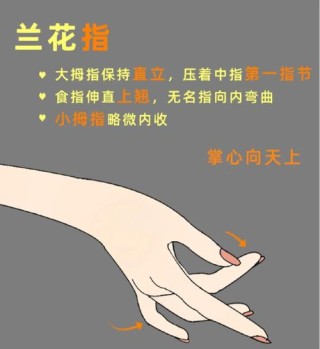 手势
