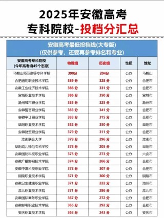 安徽高考分数线2025一本二本专科分数线「历史+物理」（含2024）