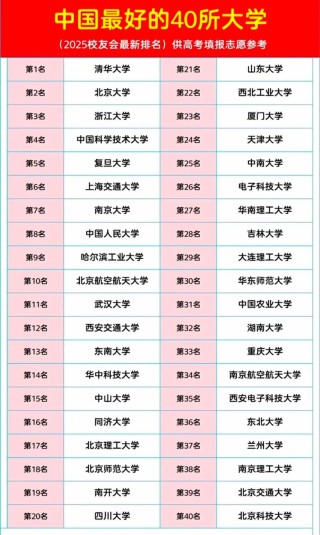 412分能上什么大学（有哪些可以报考的好院校）