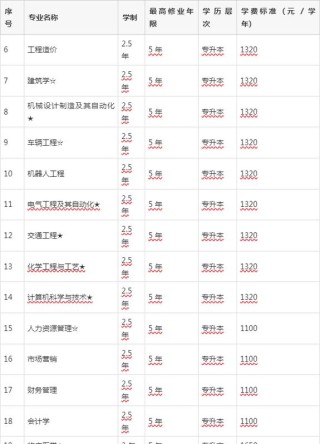 安徽理工大学在河南各专业招生人数、录取分数线2026（附：招生计划表）