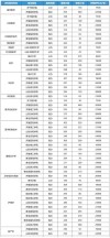 山东第二医科大学各专业2026在湖南招生人数、录取分数线（附：招生计划表）