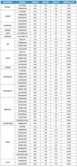 山东第二医科大学各专业2026在湖南招生人数、录取分数线（附：招生计划表）