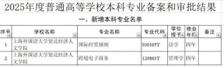 上海外国语大学贤达经济人文学院在河南各专业招生人数、录取分数线2026（附：招生计划表）