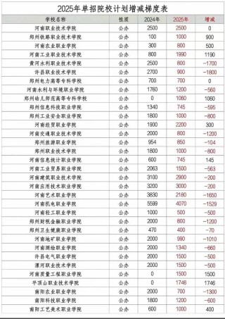 河南工业大学各专业2026在江西招生人数、录取分数线（附：招生计划表）