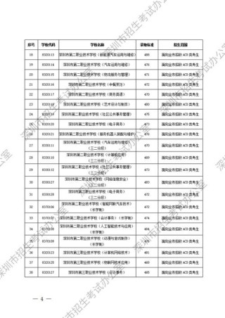 深圳理工大学在江西录取位次、分数线、招生人数「2023-2025招生计划」