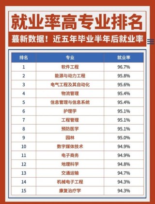 长春大学市场营销专业好不好？排名怎么样