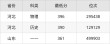甘肃畜牧工程职业技术学院各专业录取分数线2025（录取最低分是多少）