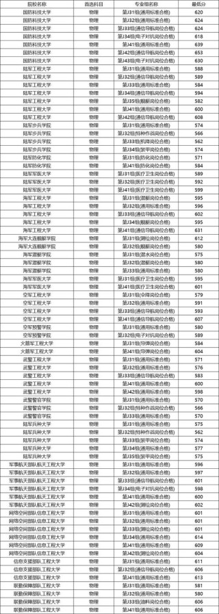 华北水利水电大学在江西录取分数线、位次、招生人数（2023-2025招生计划）