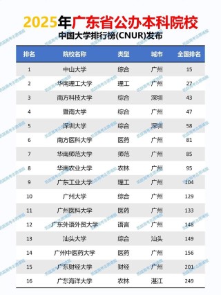 广东高考排名91000-92000位次能上什么大学（2026物理类）