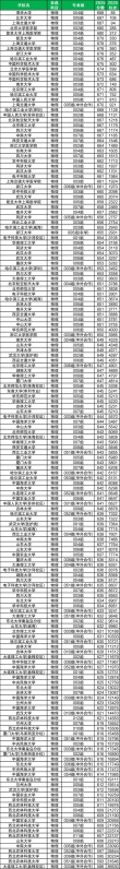 重庆高考排名46000-47000位次能上什么大学（2026物理类）
