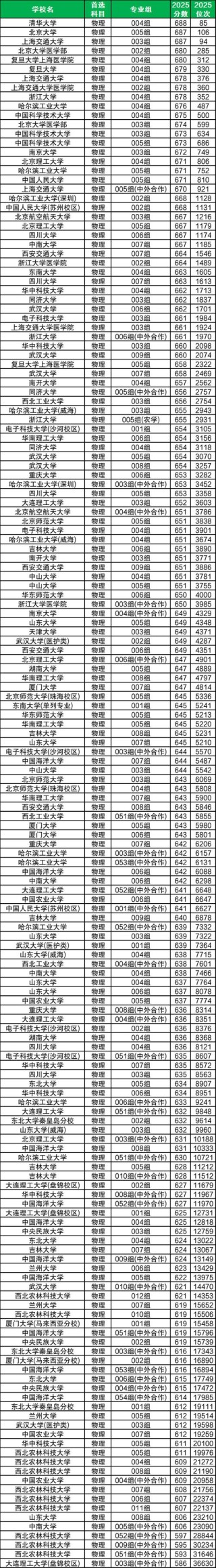 重庆高考排名46000-47000位次能上什么大学（2026物理类）