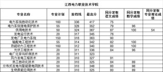 江西电力职业技术学院在内蒙古录取分数线2025年是多少（2025~2023近三年分数位次）