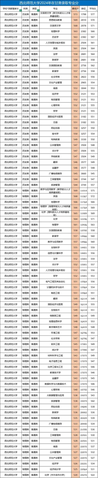 甘肃高考排名10000-11000位次能上什么大学（2026历史类）