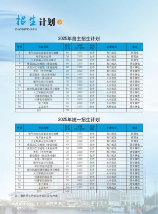 2025喀什大学本科招生简章：专业目录、计划招生人数及学费