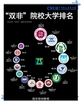 2025年“双非”高校排名出炉，第一名中国社会科学院大学