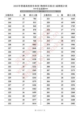 河北高考一分一段表2026完整版【物理+历史】（含2025-2023）