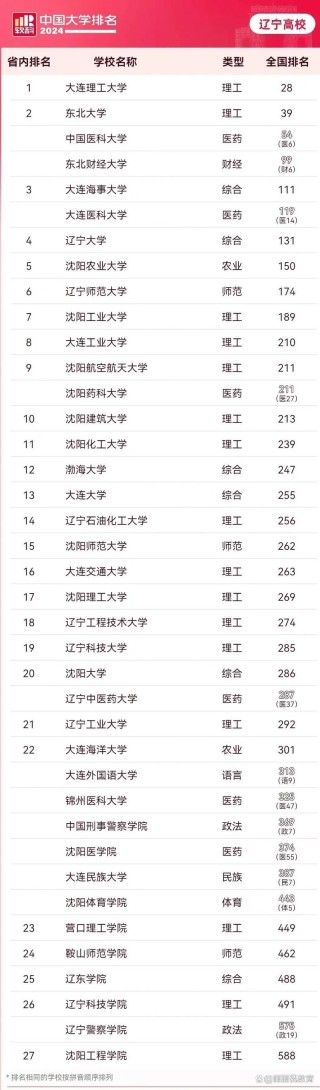 辽宁影视摄影与制作专业大学排名及分数线（一览表）