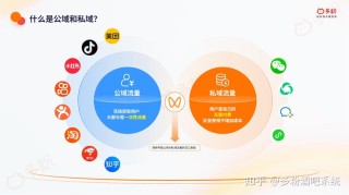 通过直播+社群+私域圈子形成流量闭环，解析私域流量变现核心模式