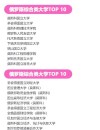北京第二外国语学院俄语专业好不好？排名怎么样