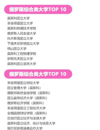 北京第二外国语学院俄语专业好不好？排名怎么样
