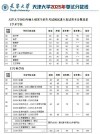 天津大学2025年录取分数线是多少「在各省录取最低分」