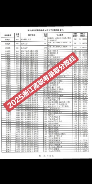 湄洲湾职业技术学院在浙江录取分数线、位次、招生人数（2023-2025招生计划）