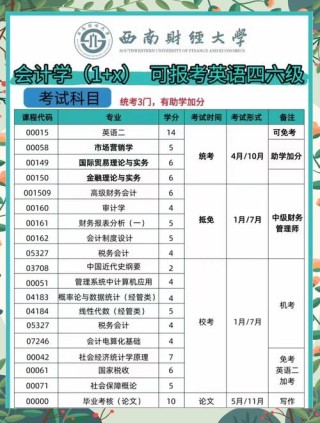 西南财经大学计算金融专业怎么样？排名好不好