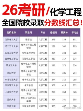 北京石油化工学院在湖南录取分数线、位次、招生人数（2023-2025招生计划）