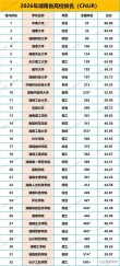 633分历史类能上什么大学（2026报考推荐）