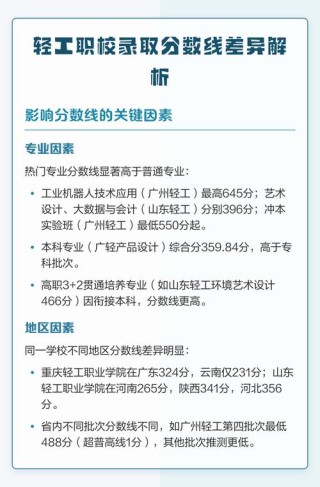 湖北轻工职业技术学院2026各专业在湖北招生人数、录取分数线（附：招生计划表）