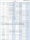 贵州医学影像技术专业大专院校排名（附分数线）