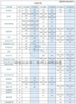 贵州医学影像技术专业大专院校排名（附分数线）