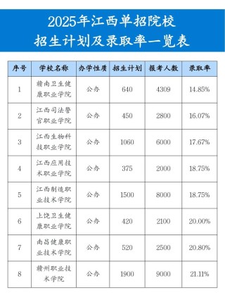 闽南师范大学在江西2026各专业招生人数、录取分数线（附：招生计划表）