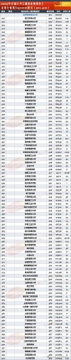湖南高考物理类排名252000-253000位次能上什么大学（2026）