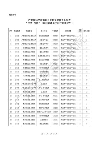 2025保山职业学院专科招生简章：计划招生人数、专业目录及学费