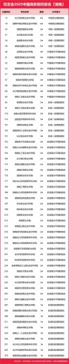 湖南建筑室内设计专业大专院校排名及分数线（一览表）