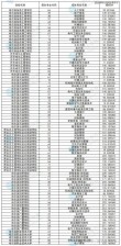 天津医学高等专科学校在黑龙江各专业招生人数、录取分数线2026（附：招生计划表）