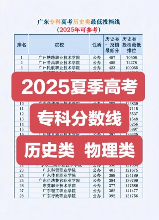 福建船政交通职业学院在广东录取位次及分数线、招生人数（2023-2025招生计划）