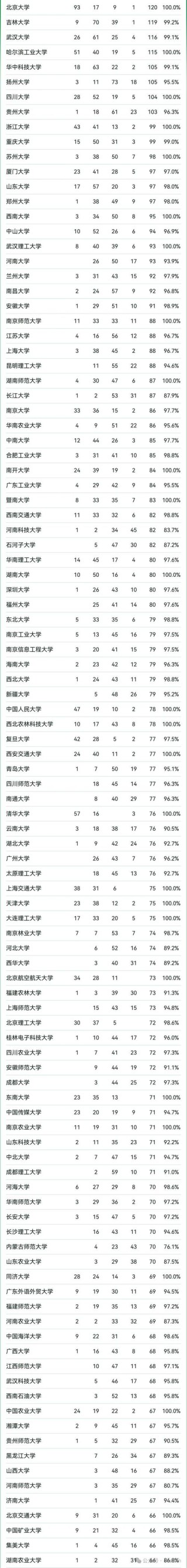 山东高考285分能上什么好大学2026（附排名）