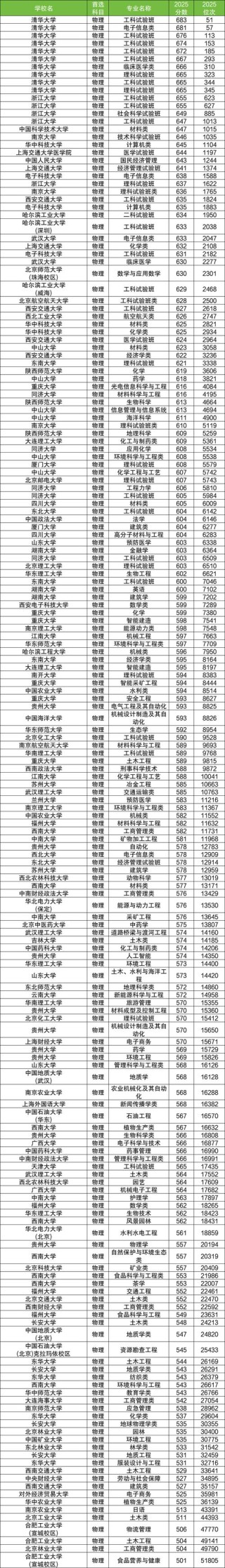 山东非织造材料与工程专业大学排名及分数线（2026最新名单）