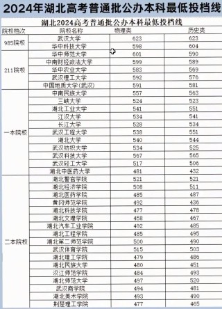2026湖北考多少分能上南充文化旅游职业学院「附2022-2025录取分数线」
