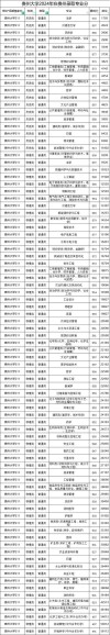 贵州历史类470分能考上什么大学「2026好大学推荐」