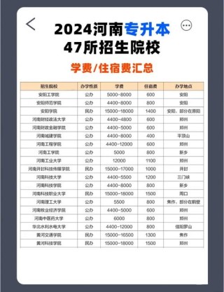 安阳工学院各专业在河南招生人数、录取分数线2026（附：招生计划表）