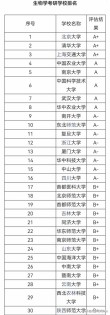 种子科学与工程专业大学有哪些（2026最新排名榜一览）